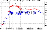 Solar PV/Inverter Performance Inverter Operating Temperature