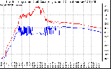 Solar PV/Inverter Performance Inverter Operating Temperature