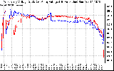 Solar PV/Inverter Performance Photovoltaic Panel Voltage Output