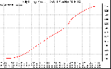 Solar PV/Inverter Performance Daily Energy Production