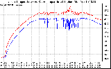 Solar PV/Inverter Performance Inverter Operating Temperature