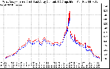 Solar PV/Inverter Performance Photovoltaic Panel Current Output