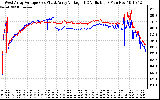 Solar PV/Inverter Performance Photovoltaic Panel Voltage Output