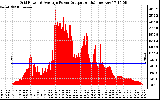 Solar PV/Inverter Performance Inverter Power Output