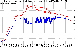 Solar PV/Inverter Performance Inverter Operating Temperature