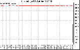 Solar PV/Inverter Performance Grid Voltage