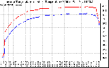 Solar PV/Inverter Performance Inverter Operating Temperature