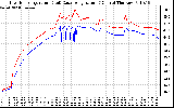 Solar PV/Inverter Performance Inverter Operating Temperature