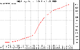 Solar PV/Inverter Performance Daily Energy Production