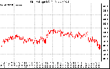 Solar PV/Inverter Performance Grid Voltage