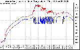 Solar PV/Inverter Performance Inverter Operating Temperature