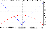 Solar PV/Inverter Performance Sun Altitude Angle & Azimuth Angle