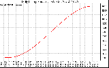 Solar PV/Inverter Performance Daily Energy Production