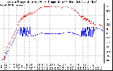 Solar PV/Inverter Performance Inverter Operating Temperature