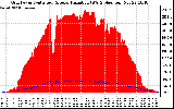 Solar PV/Inverter Performance Grid Power & Solar Radiation