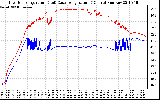 Solar PV/Inverter Performance Inverter Operating Temperature