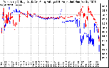 Solar PV/Inverter Performance Photovoltaic Panel Voltage Output