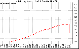 Solar PV/Inverter Performance Daily Energy Production