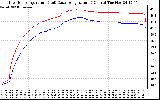 Solar PV/Inverter Performance Inverter Operating Temperature