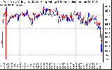 Solar PV/Inverter Performance Photovoltaic Panel Voltage Output