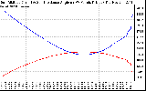 Solar PV/Inverter Performance Sun Altitude Angle & Sun Incidence Angle on PV Panels