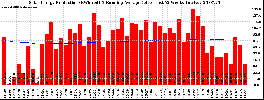 Milwaukee Solar Powered Home WeeklyProduction52RunningAvg