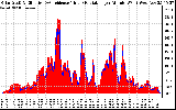 Solar PV/Inverter Performance Solar Radiation & Effective Solar Radiation per Minute