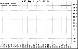 Solar PV/Inverter Performance Grid Voltage