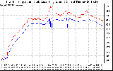 Solar PV/Inverter Performance Inverter Operating Temperature