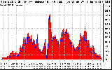 Solar PV/Inverter Performance Solar Radiation & Effective Solar Radiation per Minute