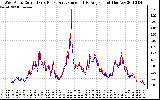 Solar PV/Inverter Performance Photovoltaic Panel Current Output