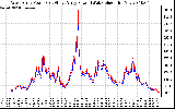 Solar PV/Inverter Performance Photovoltaic Panel Power Output