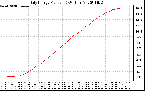 Solar PV/Inverter Performance Daily Energy Production