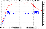 Solar PV/Inverter Performance Inverter Operating Temperature