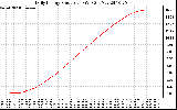 Solar PV/Inverter Performance Daily Energy Production