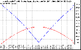 Solar PV/Inverter Performance Sun Altitude Angle & Azimuth Angle