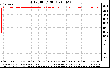 Solar PV/Inverter Performance Grid Voltage