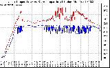 Solar PV/Inverter Performance Inverter Operating Temperature