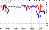 Solar PV/Inverter Performance Photovoltaic Panel Voltage Output