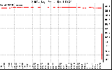 Solar PV/Inverter Performance Grid Voltage