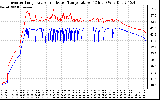 Solar PV/Inverter Performance Inverter Operating Temperature