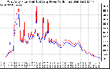 Solar PV/Inverter Performance Photovoltaic Panel Power Output