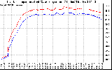 Solar PV/Inverter Performance Inverter Operating Temperature