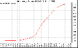 Solar PV/Inverter Performance Daily Energy Production