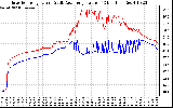 Solar PV/Inverter Performance Inverter Operating Temperature