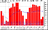 Solar PV/Inverter Performance Monthly Solar Energy Production Running Average