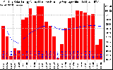 Solar PV/Inverter Performance Monthly Solar Energy Production Value Running Average