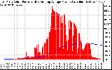 Solar PV/Inverter Performance East Array Actual & Running Average Power Output