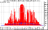 Solar PV/Inverter Performance Grid Power & Solar Radiation