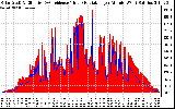 Solar PV/Inverter Performance Solar Radiation & Effective Solar Radiation per Minute